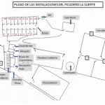 Instalaciones finca la Suerte